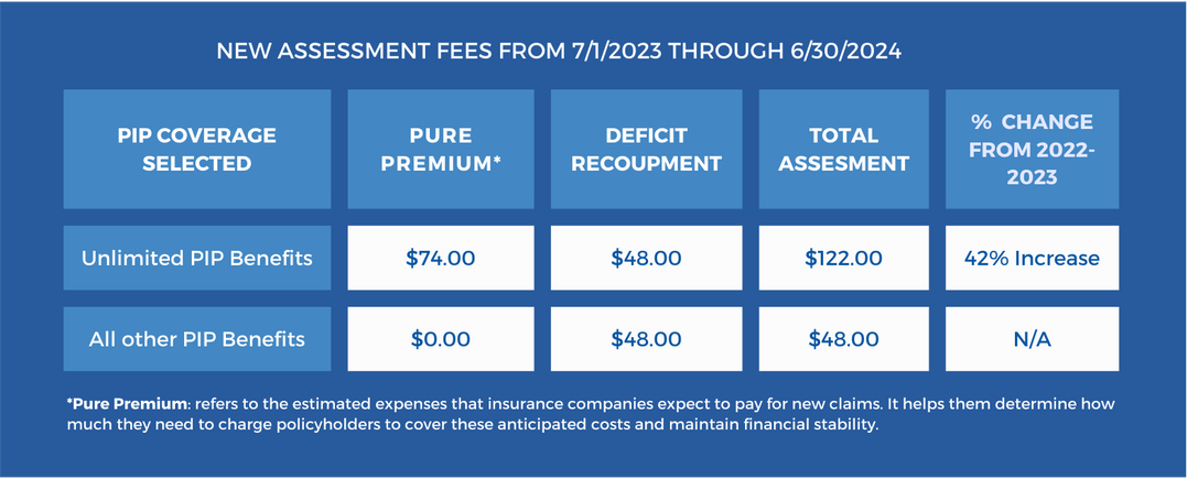 MCCA rates 2023