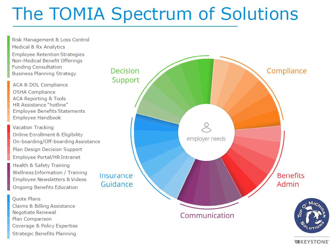 Employee Benefits Top O� Michigan Insurance Solutions Employee Benefits Top O� Michigan Insurance Solutions